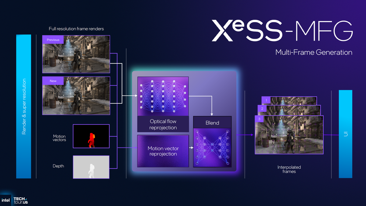 Intel XeSS 3 ufficiale: Multi-Frame Generation per tutti e shader precompilati via cloud